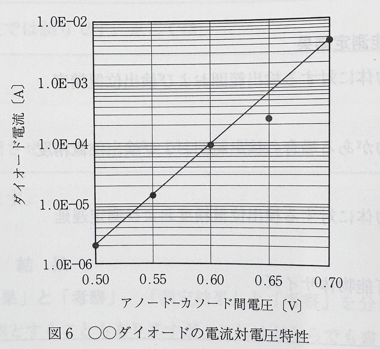 gurafu