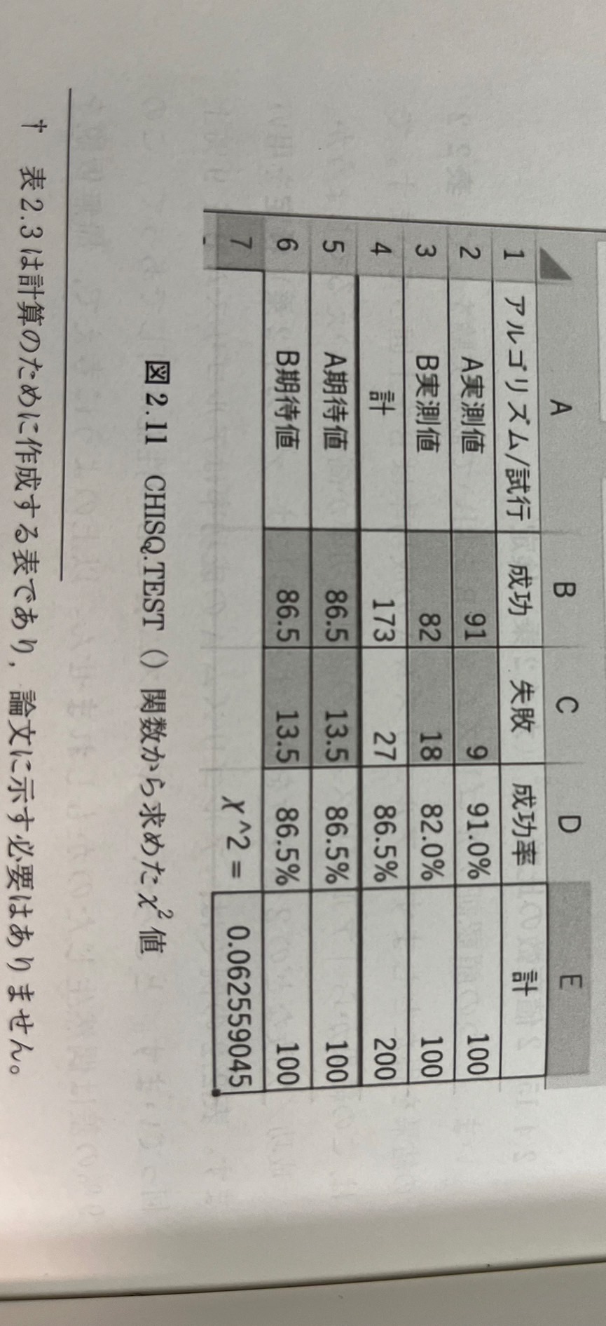 図2.11
