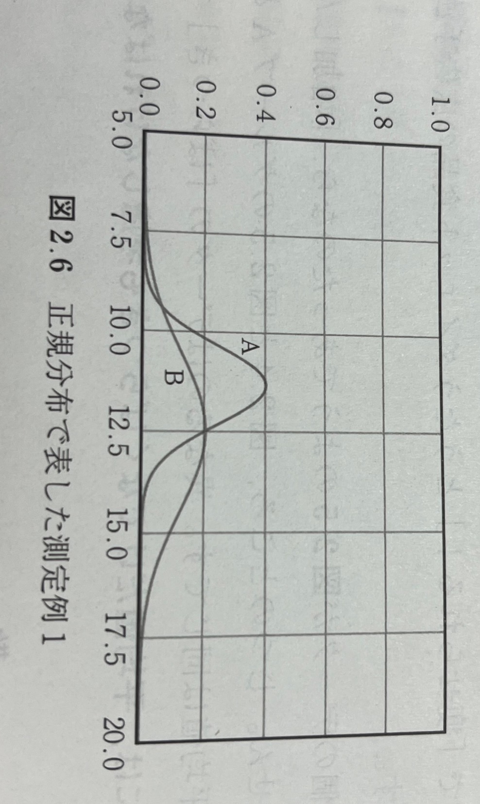 図2.6