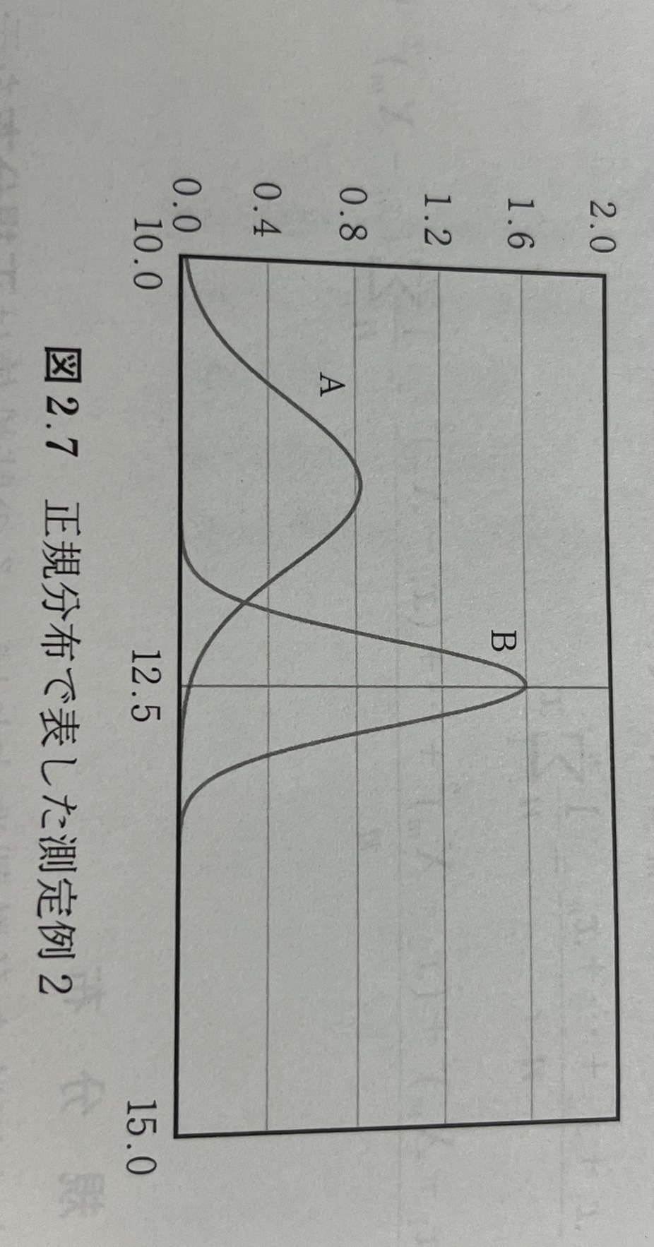 図2.7