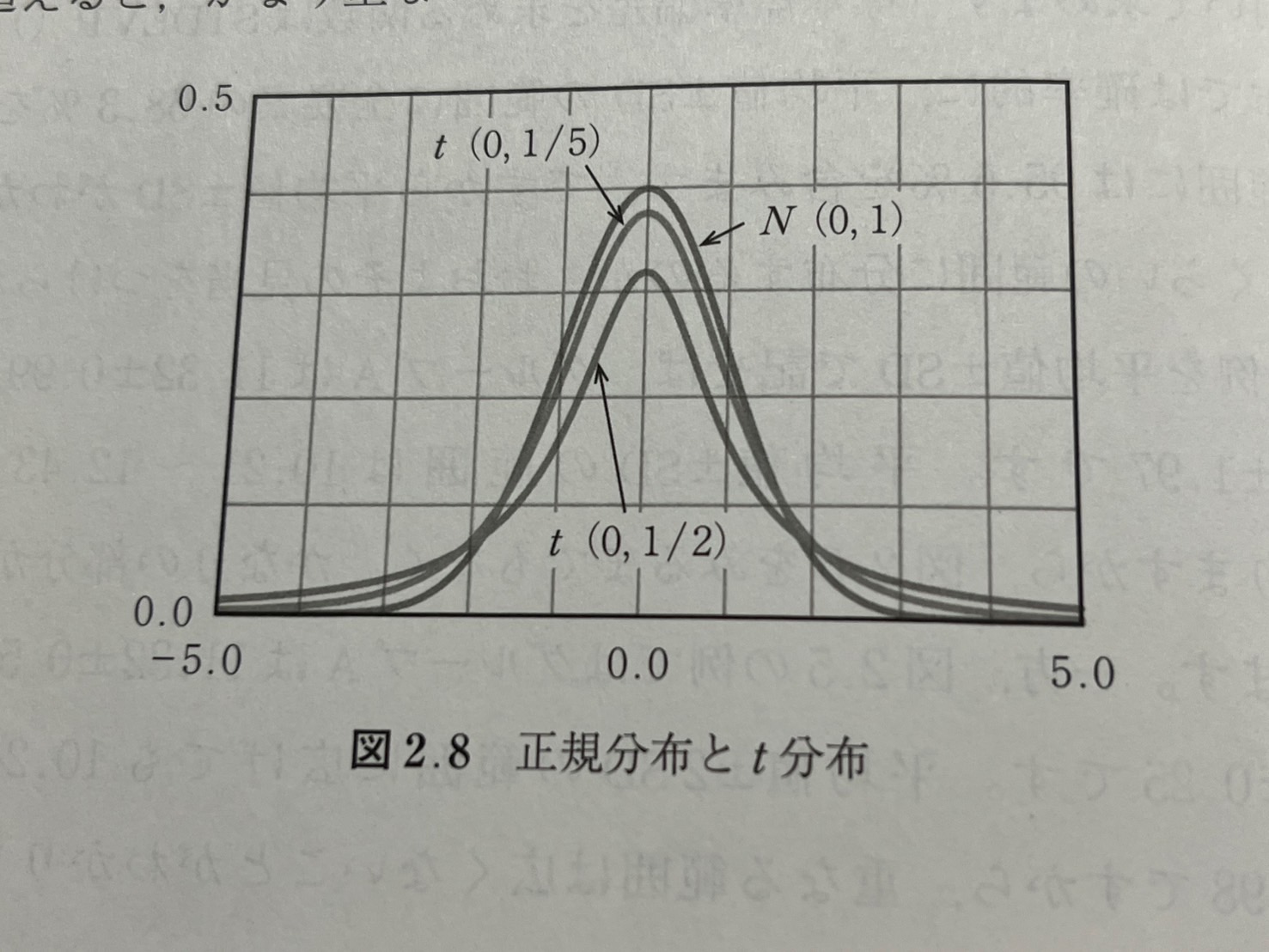 図2.8