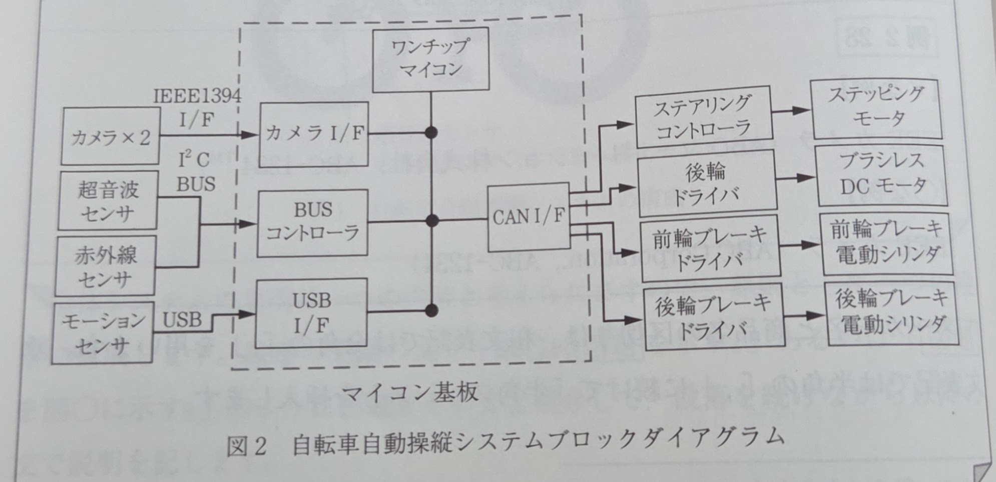 ハードウェア構成