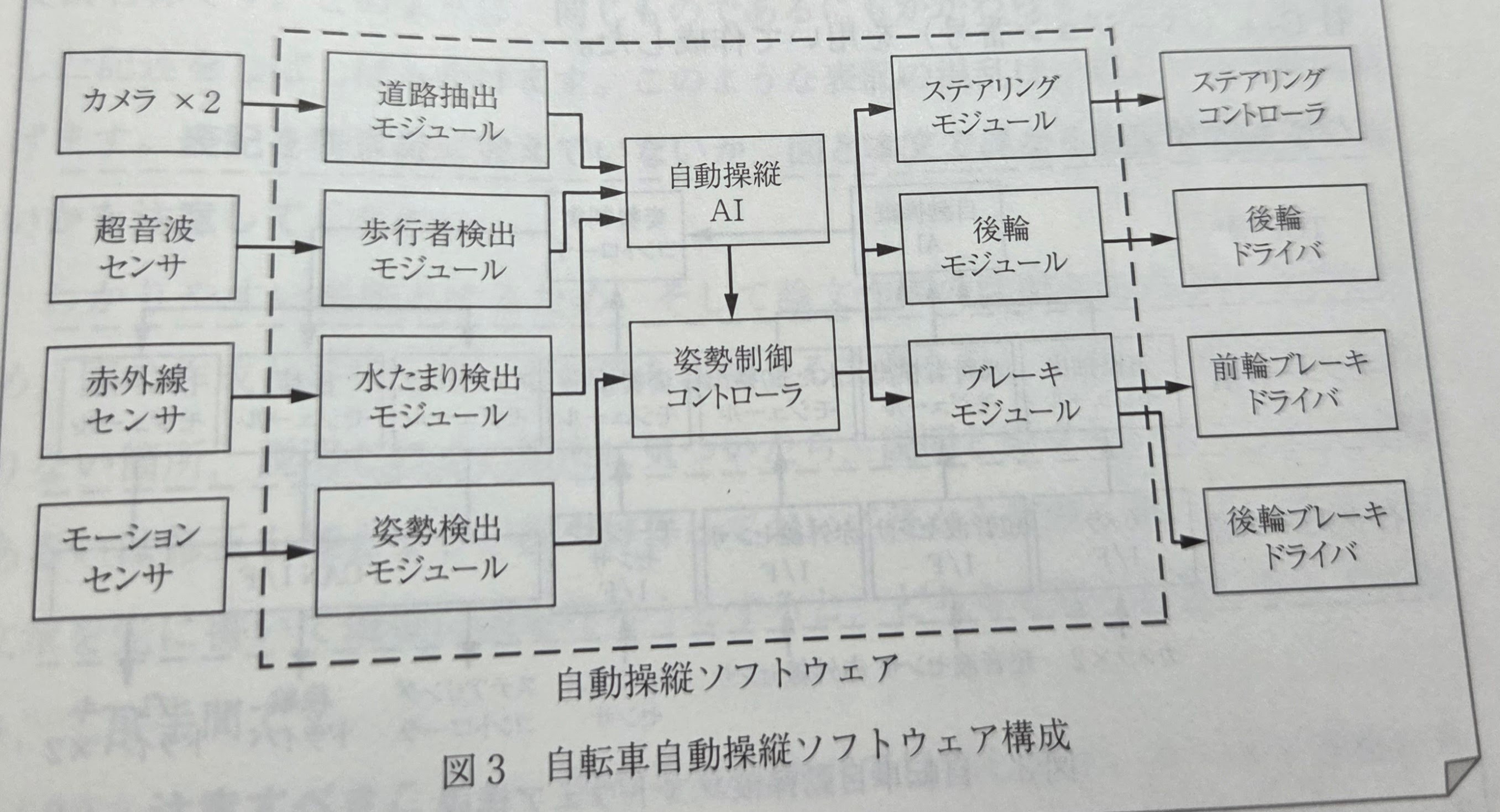 データの流れ