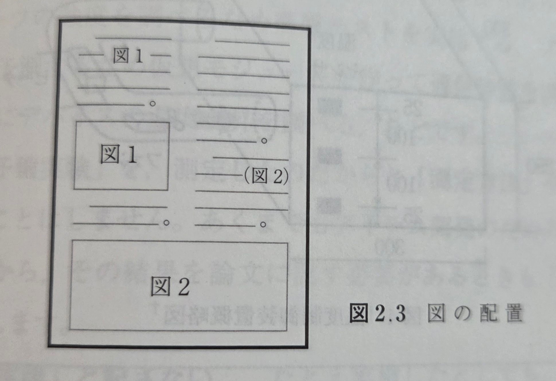 図の配置